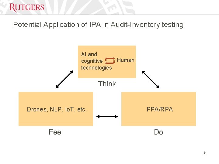 Potential Application of IPA in Audit-Inventory testing AI and Human cognitive technologies Think Drones,