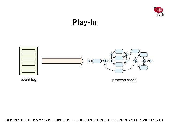 Play-In Process Mining Discovery, Conformance, and Enhancement of Business Processes, Wil M. P. Van