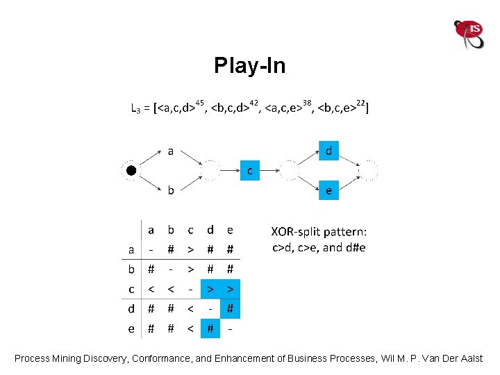 Play-In Process Mining Discovery, Conformance, and Enhancement of Business Processes, Wil M. P. Van