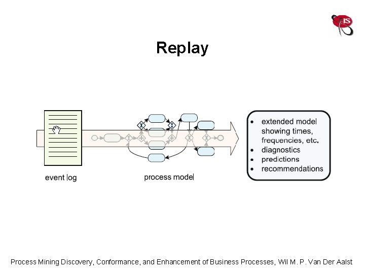 Replay Process Mining Discovery, Conformance, and Enhancement of Business Processes, Wil M. P. Van