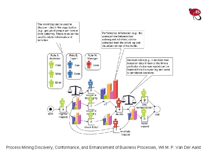 Replay Process Mining Discovery, Conformance, and Enhancement of Business Processes, Wil M. P. Van