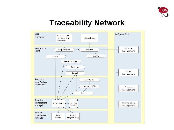 Traceability Network 