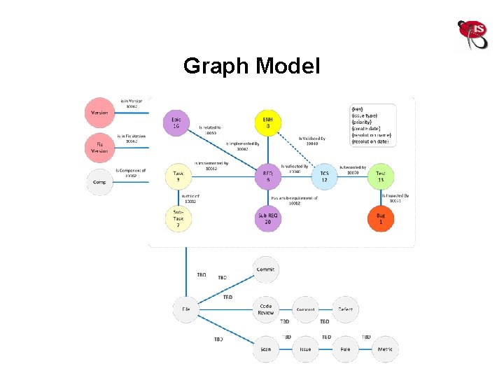 Graph Model 