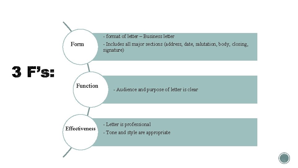 - format of letter – Business letter Form Function - Includes all major sections