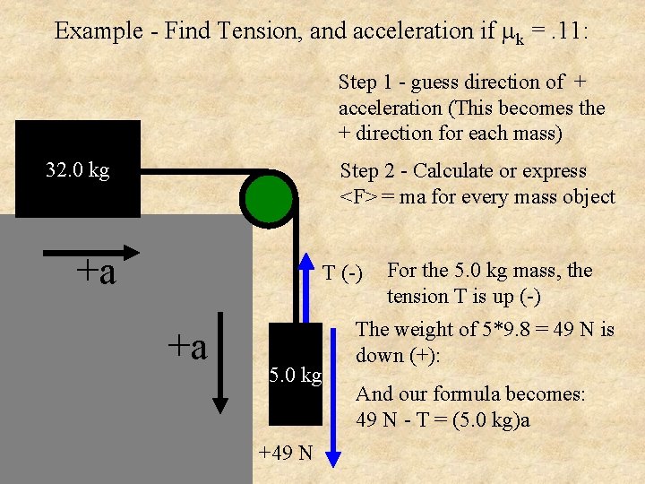 Example - Find Tension, and acceleration if k =. 11: Step 1 - guess