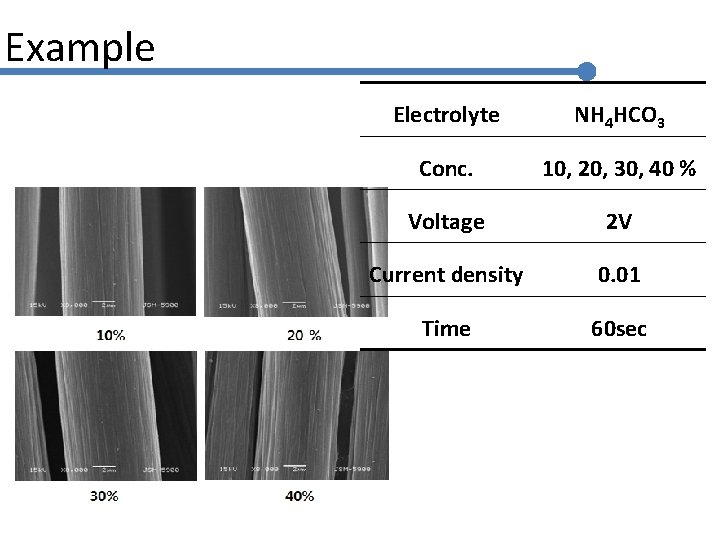 Example Electrolyte NH 4 HCO 3 Conc. 10, 20, 30, 40 % Voltage 2