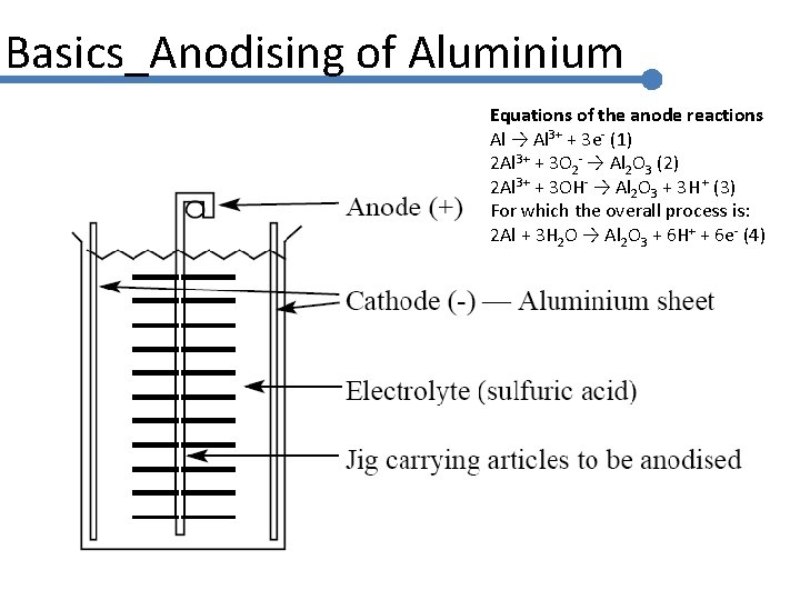 Basics_Anodising of Aluminium Equations of the anode reactions Al → Al 3+ + 3