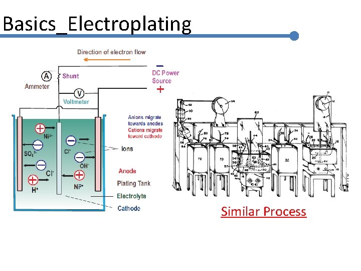Basics_Electroplating Similar Process 