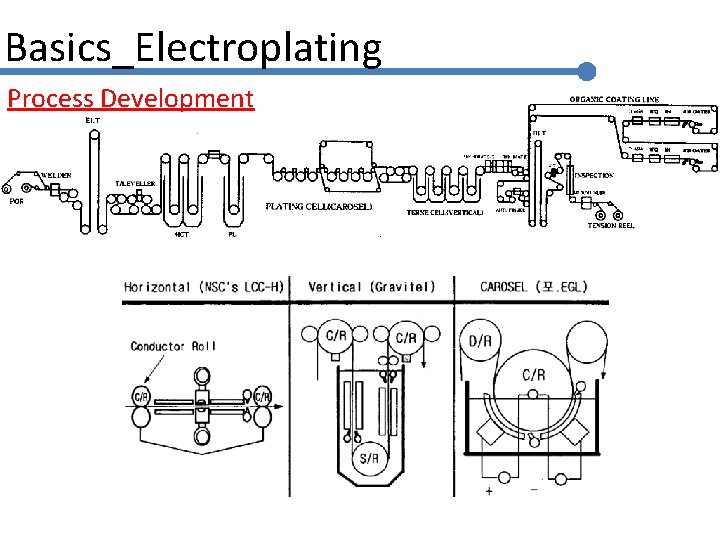 Basics_Electroplating Process Development 