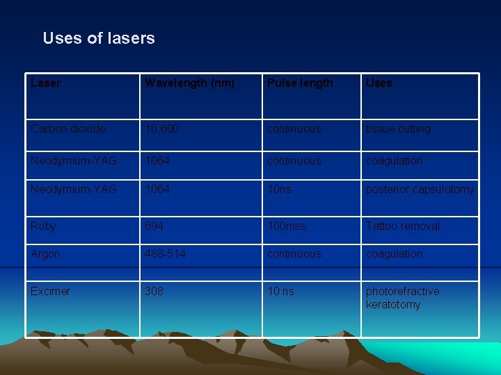 Uses of lasers Laser Wavelength (nm) Pulse length Uses Carbon dioxide 10, 600 continuous