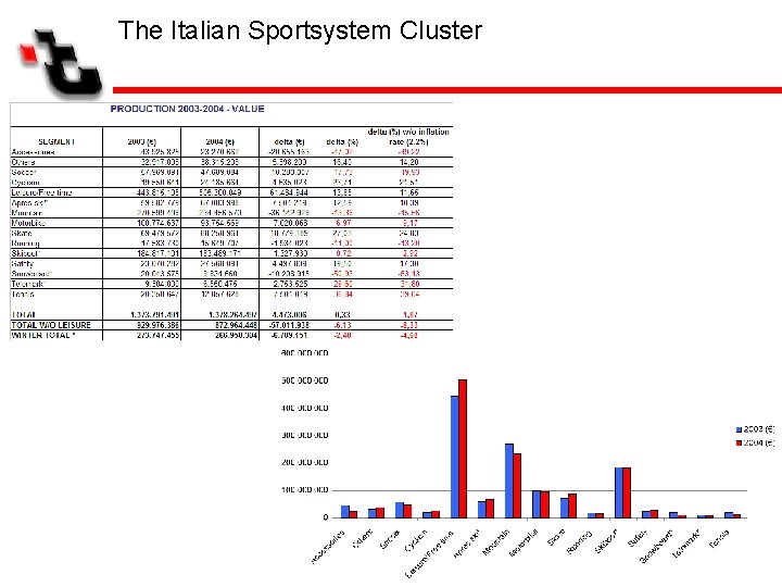 The Italian Sportsystem Cluster 