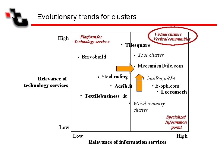 Evolutionary trends for clusters High Platform for Technology services Virtual clusters Vertical communities •