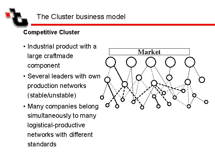 The Cluster business model Competitive Cluster • Industrial product with a large craftmade component