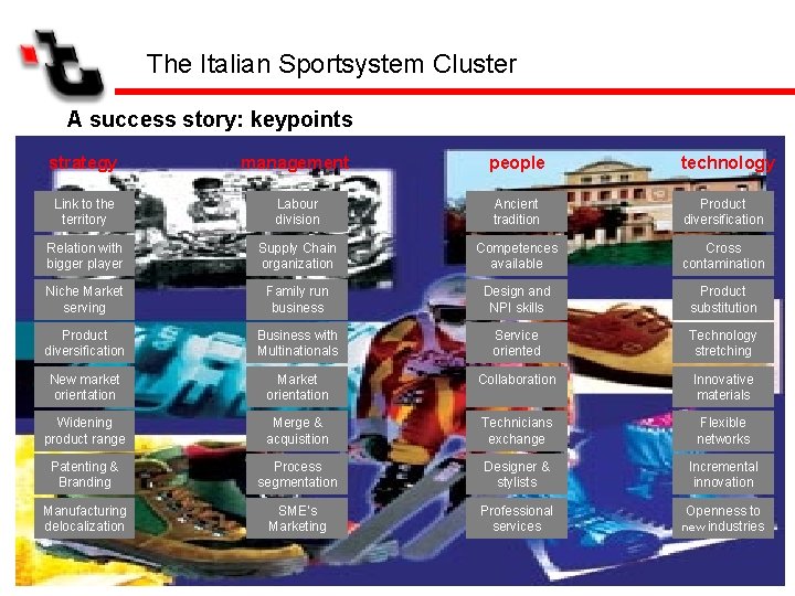 The Italian Sportsystem Cluster A success story: keypoints strategy management people technology Link to