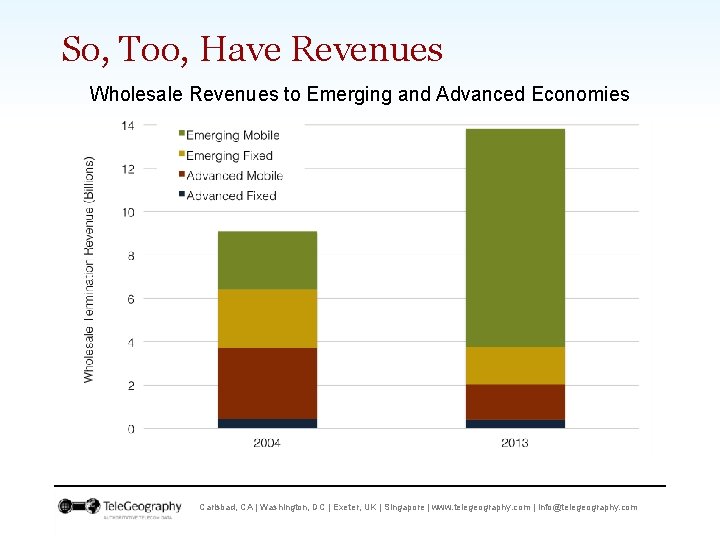 So, Too, Have Revenues Wholesale Revenues to Emerging and Advanced Economies Carlsbad, CA |