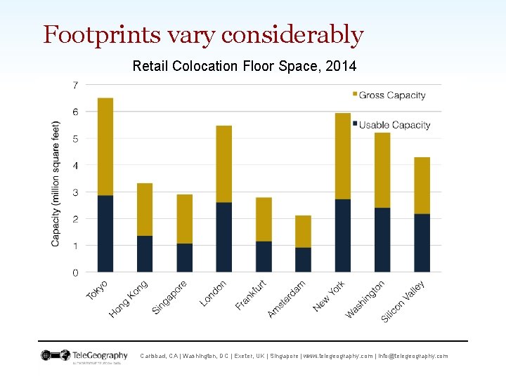 Footprints vary considerably Retail Colocation Floor Space, 2014 Carlsbad, CA | Washington, DC |