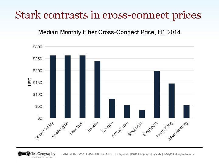 Stark contrasts in cross-connect prices Median Monthly Fiber Cross-Connect Price, H 1 2014 Carlsbad,