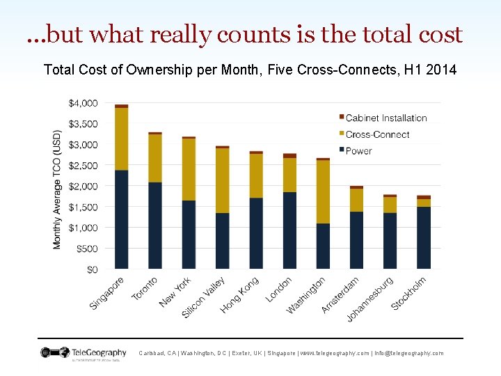 …but what really counts is the total cost Total Cost of Ownership per Month,