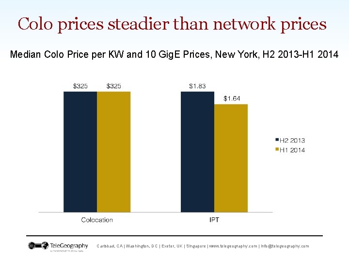 Colo prices steadier than network prices Median Colo Price per KW and 10 Gig.