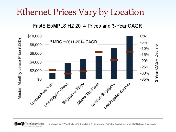 Ethernet Prices Vary by Location Fast. E Eo. MPLS H 2 2014 Prices and