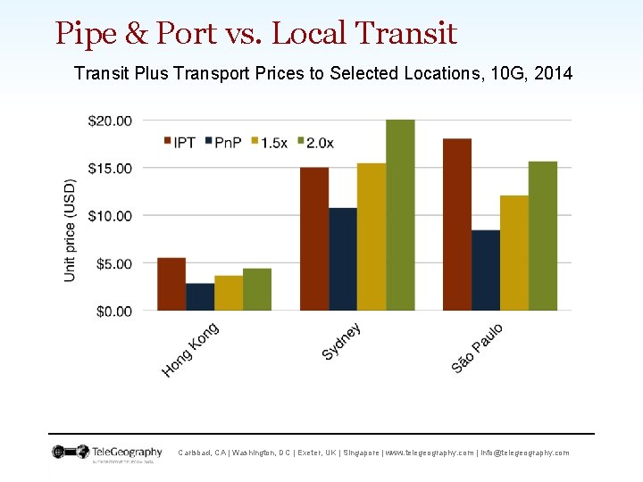 Pipe & Port vs. Local Transit Plus Transport Prices to Selected Locations, 10 G,