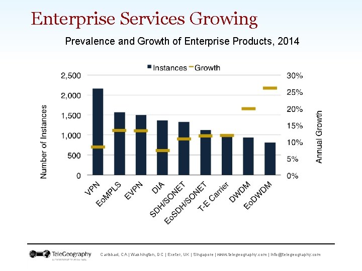 Enterprise Services Growing Prevalence and Growth of Enterprise Products, 2014 Carlsbad, CA | Washington,