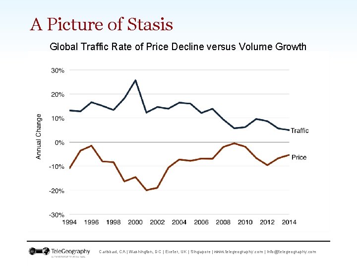 A Picture of Stasis Global Traffic Rate of Price Decline versus Volume Growth Carlsbad,