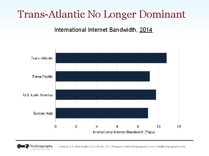 Trans-Atlantic No Longer Dominant International Internet Bandwidth, 2014 Carlsbad, CA | Washington, DC |