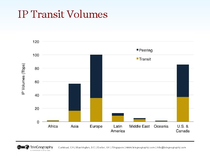 IP Transit Volumes Carlsbad, CA | Washington, DC | Exeter, UK | Singapore |