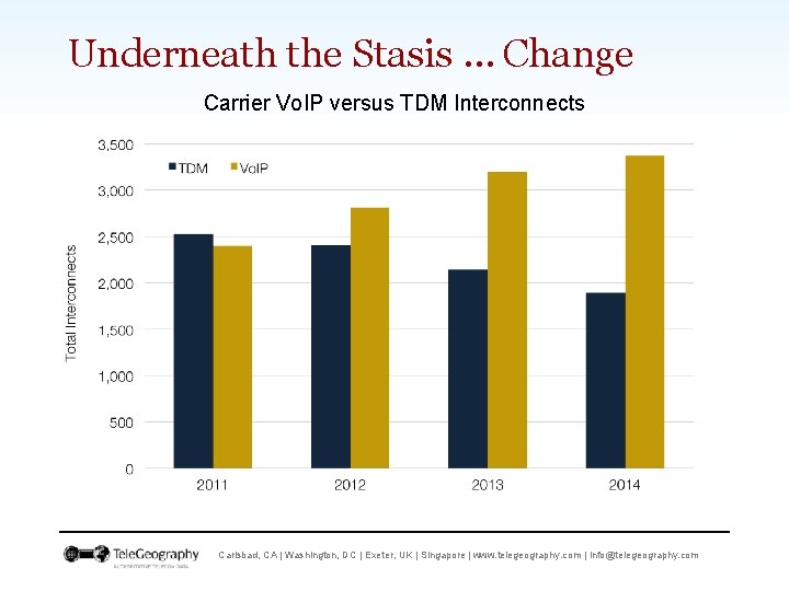 Underneath the Stasis … Change Carrier Vo. IP versus TDM Interconnects Carlsbad, CA |