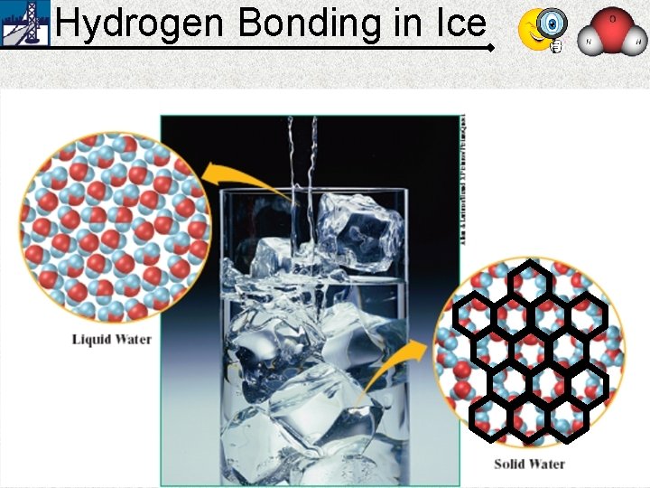 Hydrogen Bonding in Ice 