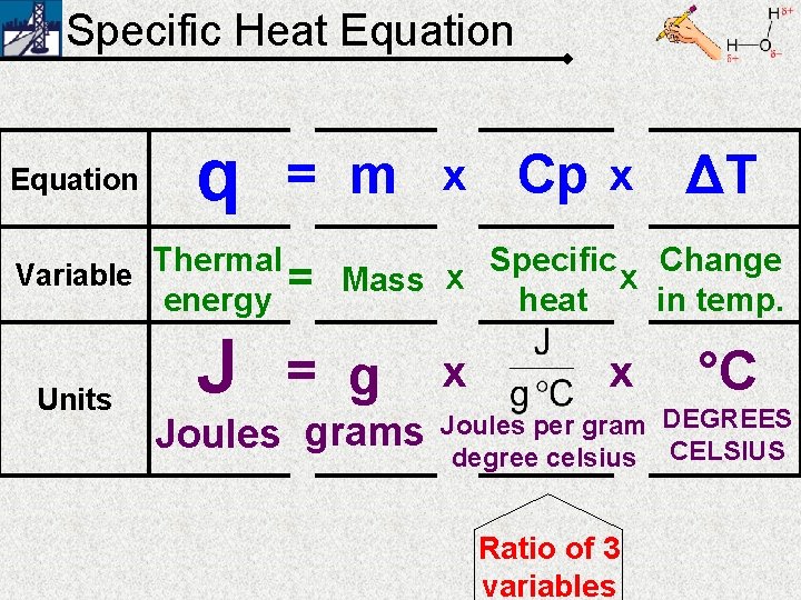 Specific Heat Equation q = m x Cp x ΔT Thermal Specific Change Variable