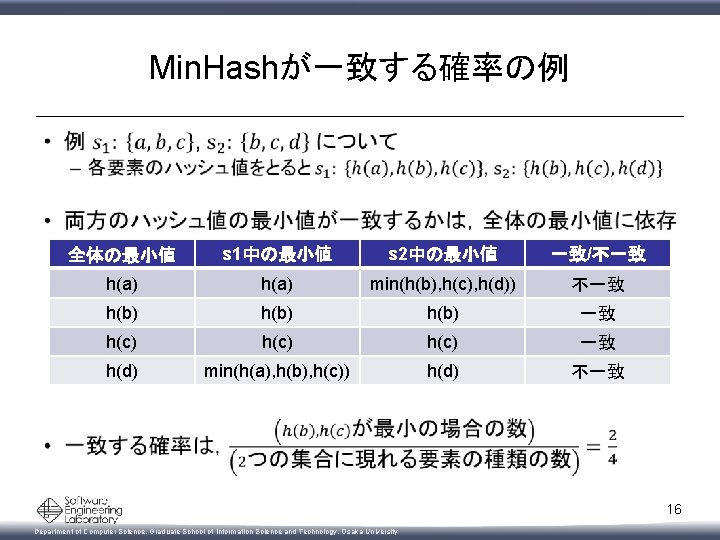 Min. Hashが一致する確率の例 • 全体の最小値 s 1中の最小値 s 2中の最小値 一致/不一致 h(a) min(h(b), h(c), h(d)) 不一致