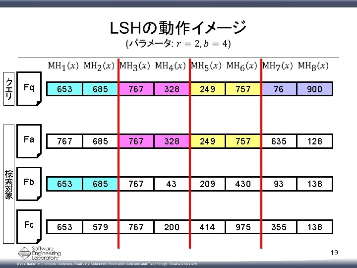  ク エ リ 検 索 対 象 Fq 653 685 767 328 249