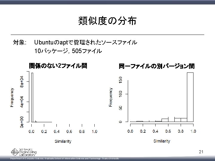 類似度の分布 対象: Ubuntuのaptで管理されたソースファイル 10パッケージ，505ファイル • 実際の分布 関係のない2ファイル間 同一ファイルの別バージョン間 21 Department of Computer Science, Graduate