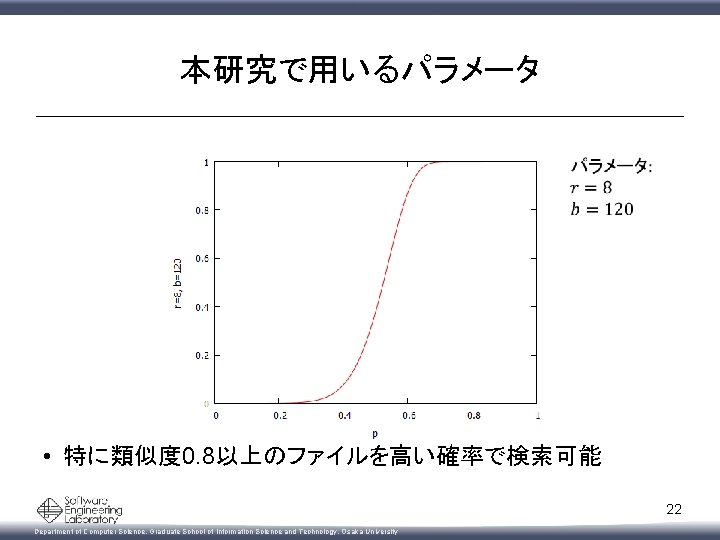 本研究で用いるパラメータ • 特に類似度 0. 8以上のファイルを高い確率で検索可能 22 Department of Computer Science, Graduate School of Information