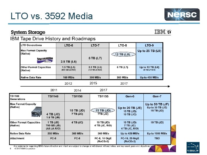 LTO vs. 3592 Media - 14 - 