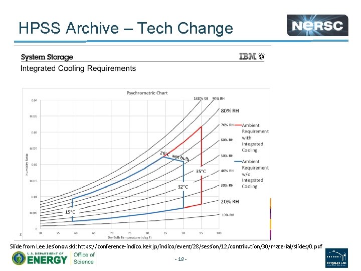 HPSS Archive – Tech Change Slide from Lee Jesionowski: https: //conference-indico. kek. jp/indico/event/28/session/12/contribution/30/material/slides/0. pdf