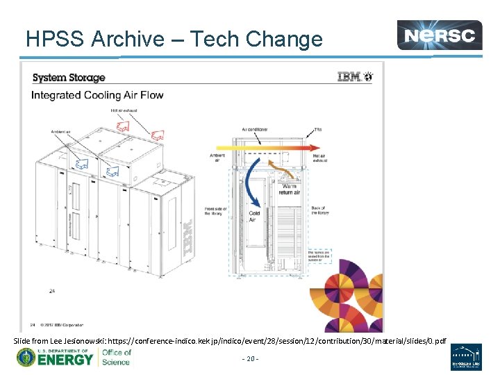 HPSS Archive – Tech Change Slide from Lee Jesionowski: https: //conference-indico. kek. jp/indico/event/28/session/12/contribution/30/material/slides/0. pdf