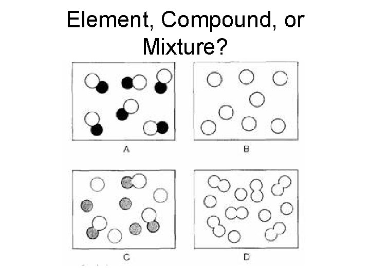 Element, Compound, or Mixture? Element, Compound, or Mixture?