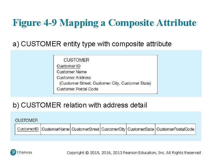 Figure 4 -9 Mapping a Composite Attribute a) CUSTOMER entity type with composite attribute