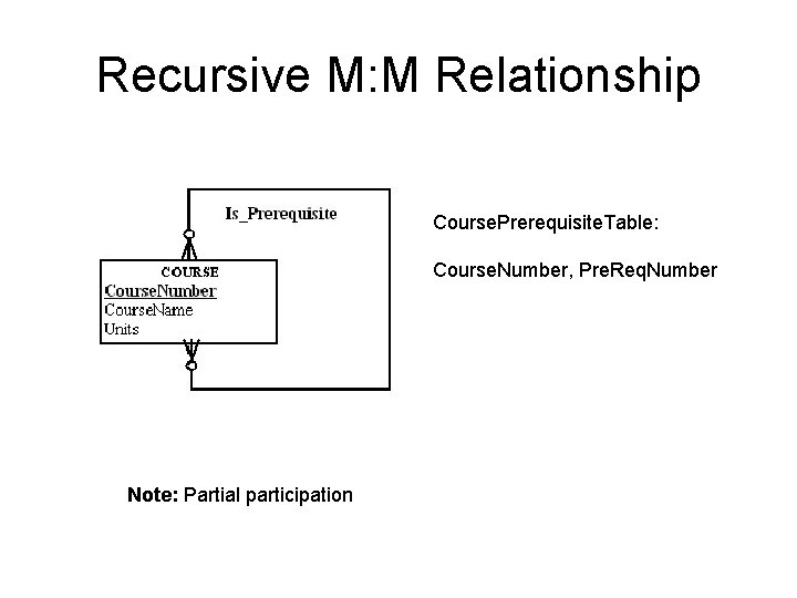 Recursive M: M Relationship Course. Prerequisite. Table: Course. Number, Pre. Req. Number Note: Partial