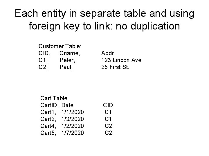 Each entity in separate table and using foreign key to link: no duplication Customer