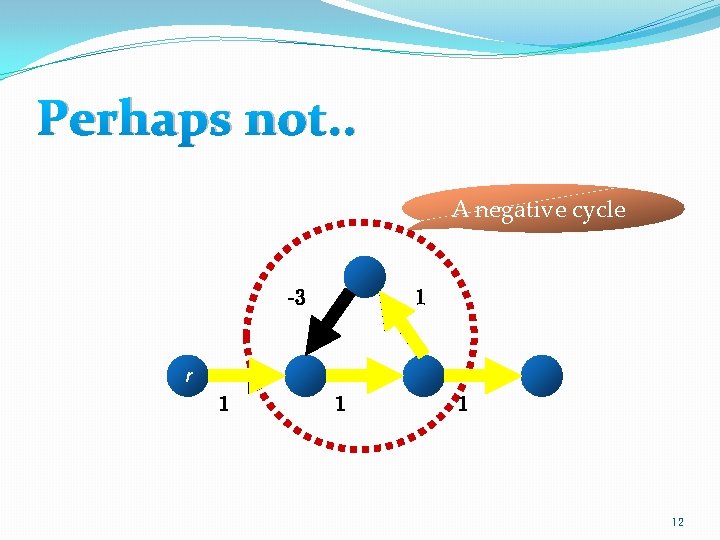 Perhaps not. . A negative cycle r 12 