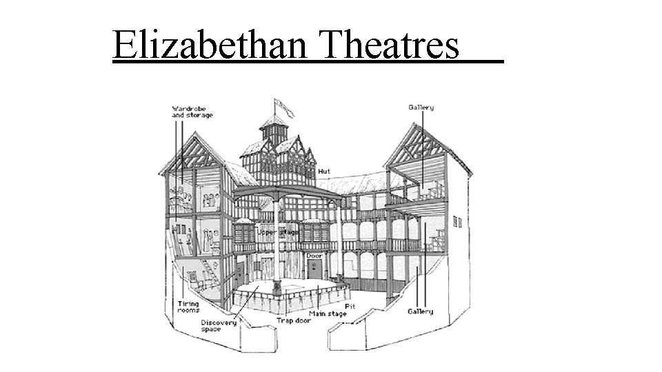 Elizabethan Theatres 