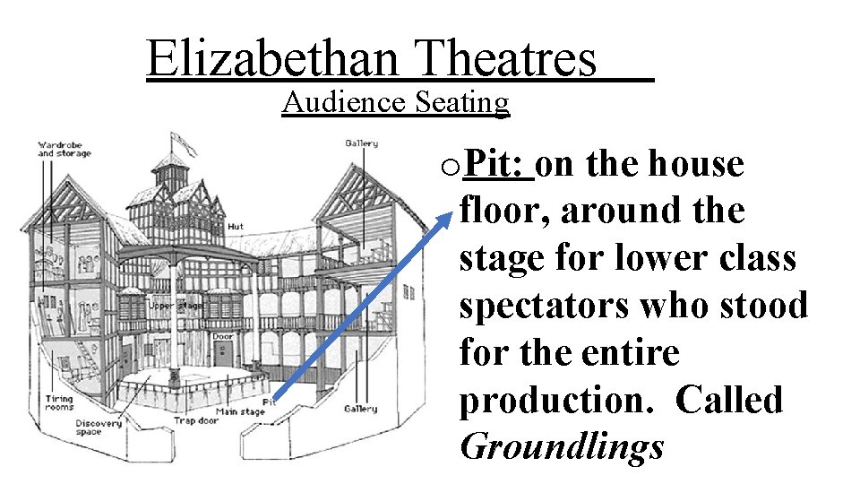 Elizabethan Theatres Audience Seating o. Pit: on the house floor, around the stage for