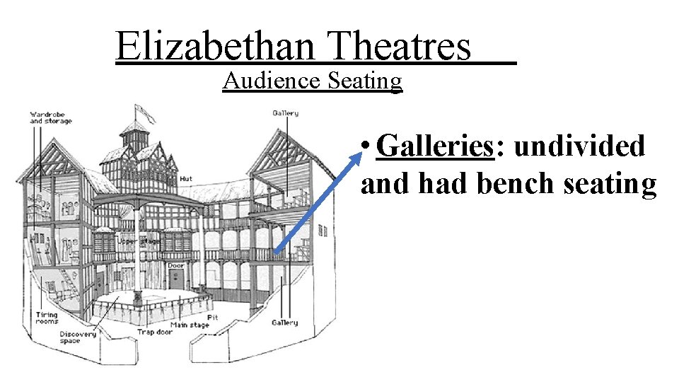 Elizabethan Theatres Audience Seating • Galleries: undivided and had bench seating 