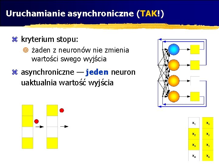 Uruchamianie asynchroniczne (TAK!) z kryterium stopu: ¥ żaden z neuronów nie zmienia wartości swego