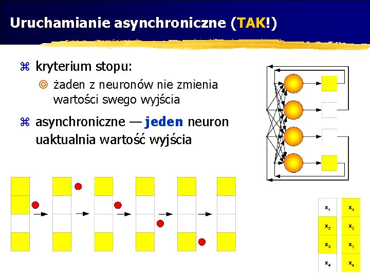 Uruchamianie asynchroniczne (TAK!) z kryterium stopu: ¥ żaden z neuronów nie zmienia wartości swego