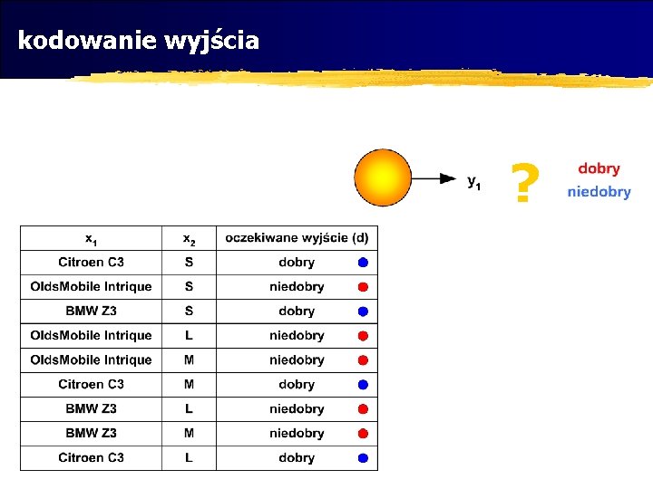 kodowanie wyjścia ? 